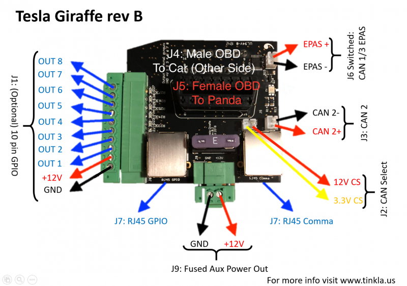 Tesla Giraffe rev B Pinout.png